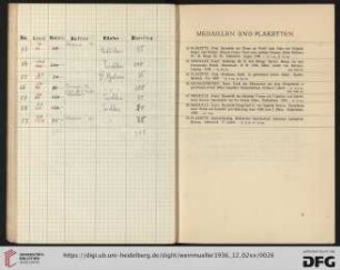Medaillen und Plaketten (Nr. 53-59)