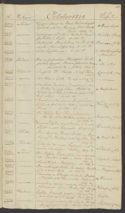 1829 Oktober (Nr. 2970 bis 2989)