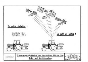 Erfassungsmöglichkeiten der bearbeiteten Fläche über Radar und Satellitenortung