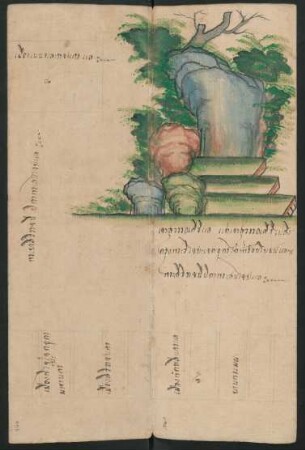 Illustration: S. 140-145