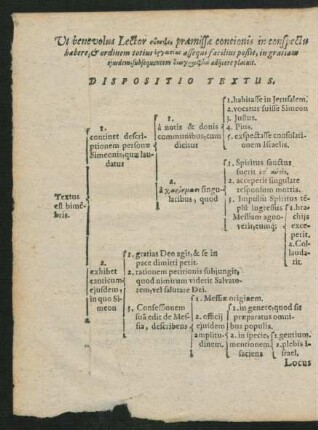 Dispositio Textus.