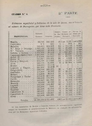 Cuadro no. 4. 2a. parte
