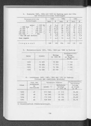 5. Wechselproteste 1963, 1964, 1965 und 1966 in Hamburg