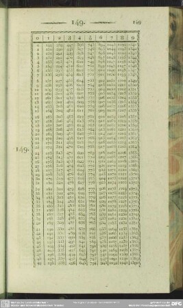 149
