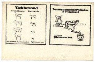 Graphische Schaubilder: o.Nr.: Viehbestand / Landwirtschaftliche Produktion