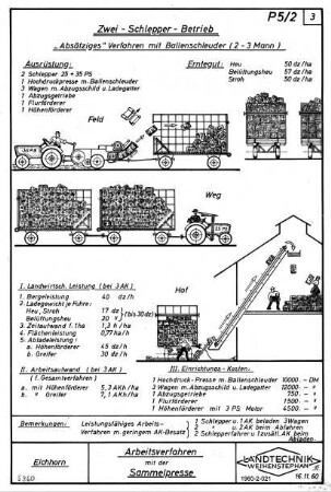 Arbeitsverfahren mit der Sammelpresse