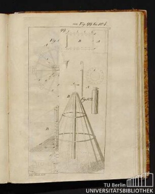 Von Fig. 99 bis 104.