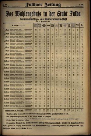 Dritte Ausgabe vom Dienstag, den 19. November 1929.