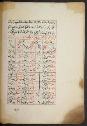 Tabelle: f. 17v-21r