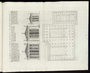 La Forma Di Tre Tempii Appresso Il Theatro Di Marcello.