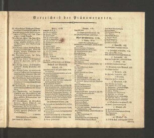 Verzeichnis der Pränumeranten.