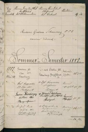Sommersemester 1885 und Wintersemester. 1885/1886 Rektorat Gustav (von) Schönberg