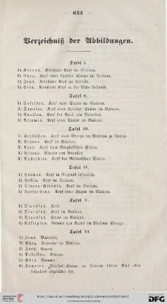 Verzeichniß der Abbildungen