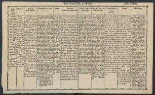 [Erste Tabelle. - Zehnte Tabelle.]