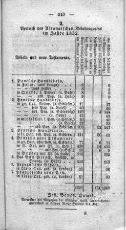 2. Vertrieb des Altonaischen Bibelmagazins im Jahre 1832.