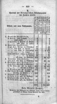 2. Vertrieb des Altonaischen Bibelmagazins im Jahre 1832.
