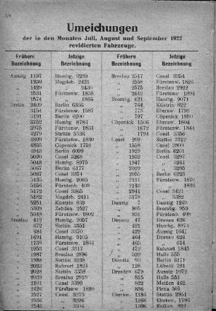 Umeichungen der in den Monaten Juli, August und Septmeber 1922 revidirten Fahrzeuge.