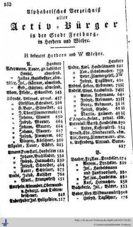 Verzeichniß aller Aktiv-Bürger