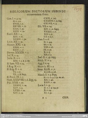 Biblicorum Dictorum Subinde occurrentium series