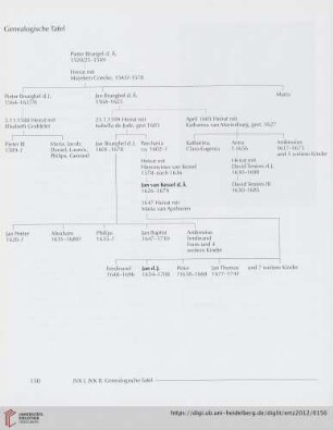 Genealogische Tafel