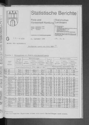 Großhandel April bis Juni 1990 : Lfd. Nr. 38