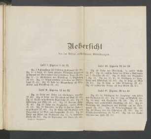 Übersicht der im Atlas enthaltenen Abbildungen.