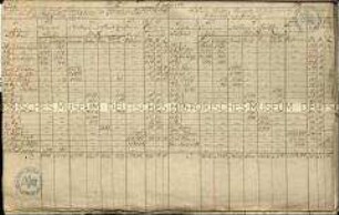 Handschrift mit einer Aufstellung der von der österreichischen Armee während der preußischen Belagerung von Schweidnitz 1762 verschossenen Munition