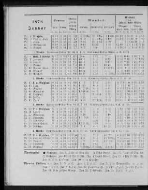1878. Januar.