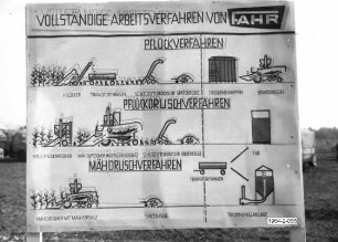 Vollständige Arbeitsverfahren von FAHR (Aushängetafel von Fahr)