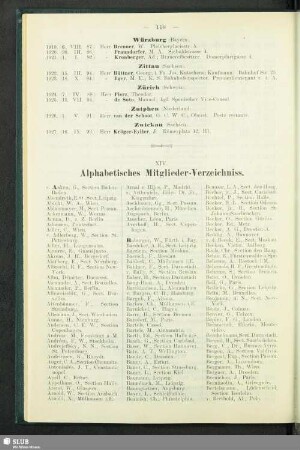 XIV. Alphabetisches Mitglieder-Verzeichniss