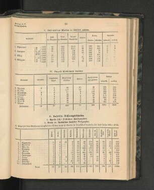 VI. Church Missionary Society.
