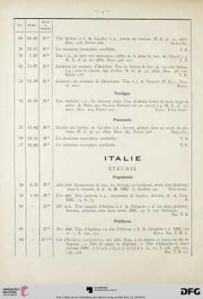 Italie (Nr. 58-656)