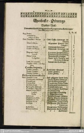Apothecker-Ordnungs Vierdter Theil, Von unterschiedlich lind und starck purgierenden Latwergen, Item etlich purgierenden Confect