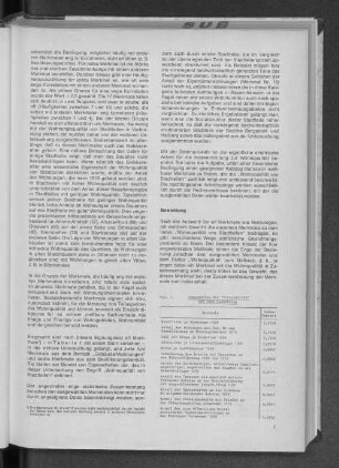 Tab. 2: Komponenten der "Wohnqualität" und ihre Gewichtung