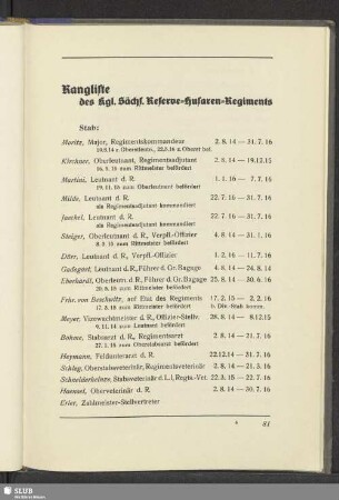 Rangliste des Kgl. Sächs. Reserve-Husaren-Regiments