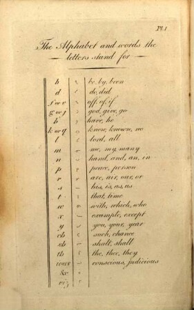 An Universal System of Stenography, or Short-hand Writing