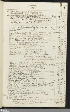 Goedsche [1815-1824]