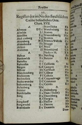 17. Register der im Nieder-Sæchsischen Creisse befindlichen Orte