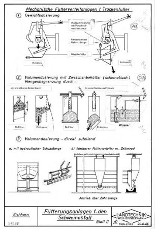 Fütteungsanlagen f. den Schweinestall, Blatt II