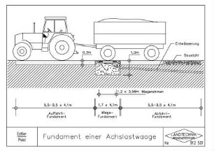 Fundament einer Achslastwaage