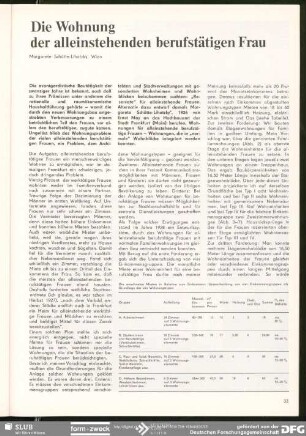 Die Wohnung der alleinstehenden berufstätigen Frau