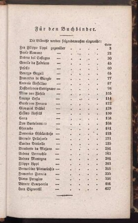 Für den Buchbinder.