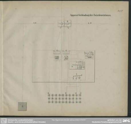 Taf. IV. Apparat-Verbindung der Zwischenstationen
