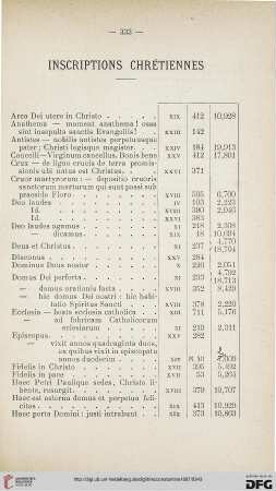 Inscriptions chrétiennes