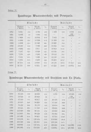 Hamburgs Waarenverkehr mit Venezuela.