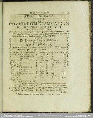 Pars II. Seu Compendium Grammaticum Hebraismi Restituti Wasmuthiani