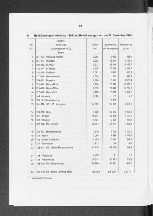 Bevölkerungsentwicklung 1995 und Bevölkerungsstand am 31. Dezember 1995