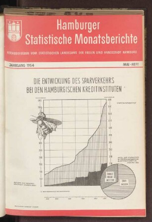 Mai-Heft