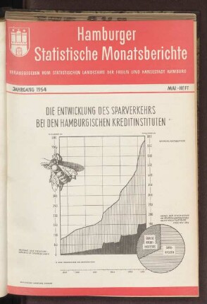Mai-Heft