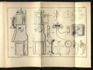 Tafel I: Telephone, Mikrophone etc.